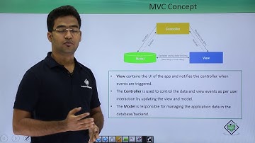 SAPUI5 - Views & Controllers
