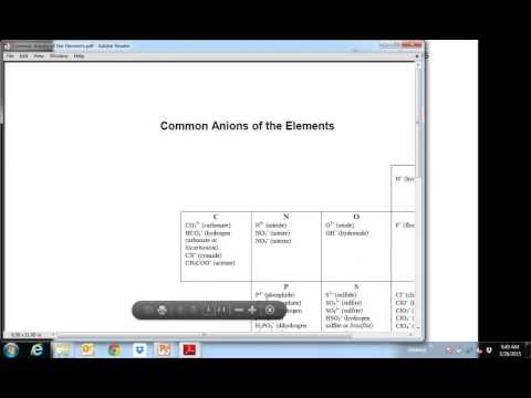 CHM122 Ionic Cpd Nomenclature Lab