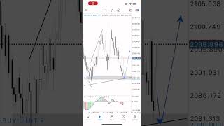 Ahmad Danial Trading Style ahmaddanial forextrading forex stock