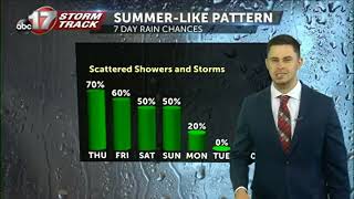 Tracking increasing clouds with scattered storms late this week