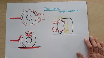 Racecar F1 tyre wake explained