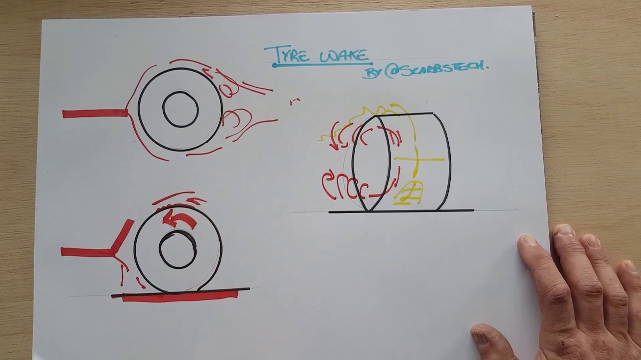 Racecar F1 Tyre Wake Explained YouTube Racecar F1 Tyre Wake Explained YouTube