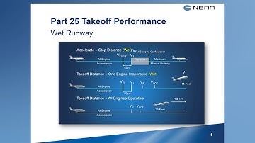 TALPA Level 4 - Airplane Performance and TALPA