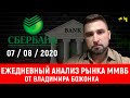 Обзор акции Сбербанк на 7 08 20