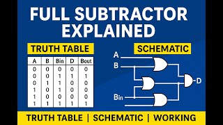 Full Subtractor | Truth Table + Circuit Diagram + Working Explained