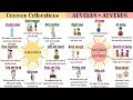 Understanding English Collocations