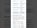 physics wallah ipo #ipo #nseipo #physicswallah #ipoinformation #iporeview