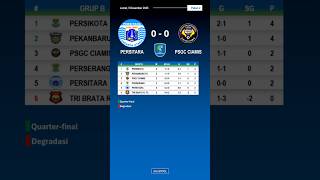 Persitara Vs Psgc Ciamis Grup B Liga Nusantara 2025-26
