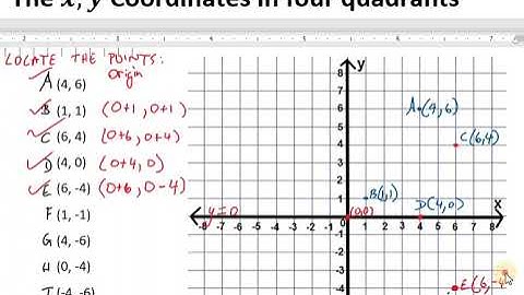 Plotting points on a coordinate (cartesian) plane | CXC CSEC | GCSE | SAT