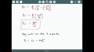 Statics - Video 126:  Moment of Inertia using an Integral Example 2