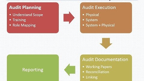 Bank Branch Audit Preparedness - Live Stream - Day 1
