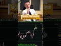 Bitcoin: Nächste Ziele! #bitcoin #krypto #trading