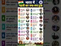भारत में सबसे पहली बार क्या क्या हुआ || Short video