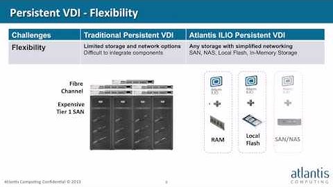Highly Optimised, Low Cost Virtual Desktops with Atlantis Computing!