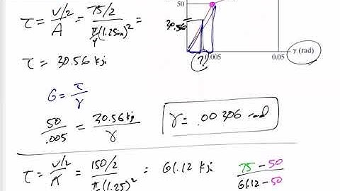 Mechanics of Materials - Shear loading and unloading in the yielding region example 2