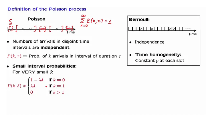 L22.2 Definition of the Poisson Process