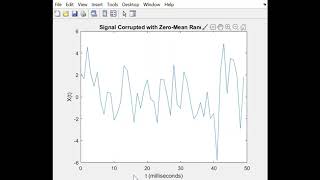 Fast Fourier Transform dan Aplikasi FFT di audio dengan MATLAB screenshot 5