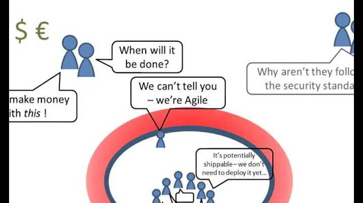 Creating a culture of successful Agile teams