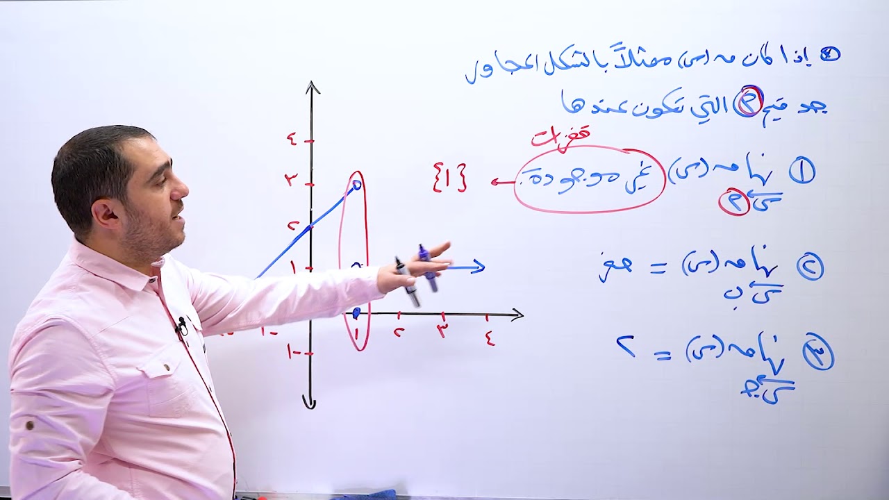 أ.محمد النجار /ايجاد النهاية من خلال الرسم 2  /رياضيات ادبي