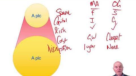 Methods of growth - ACCA Strategic Business Leader (SBL)