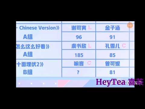 [Youth with You]第二次公演結果發佈 『摩登少女2』