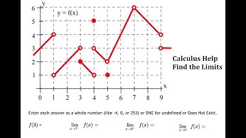 Calculus Help: Enter each answer as a whole number (like -4,0, or 253) or DNE for undefined or DNE