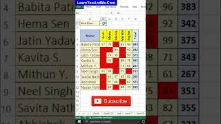 Conditional Formatting In Excel Based On Another Cell Highlight Less Than Value Dynamically