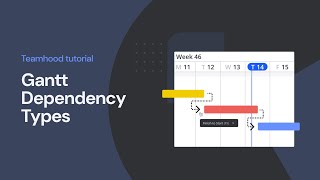Gantt Chart Dependency Types