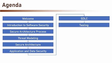 Software Architecture Security - The Complete Guide (5/59)