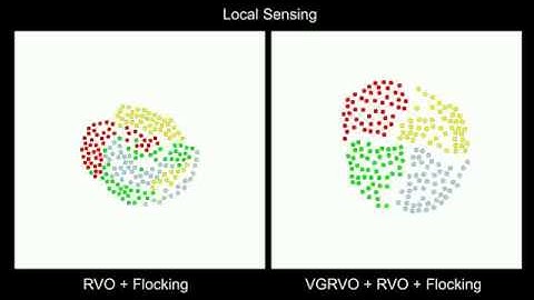 Swarm Segregative Behaviors using Flocking and Velocity Obstacles