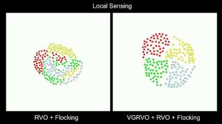 Famous Swarm Segregative Behaviors using Flocking and Velocity Obstacles Net Worth