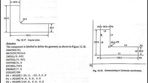 18   Example on APT part programming