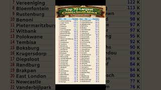 Top 70 Biggest Cities of South Africa 🇿🇦 Largest Cities in South Africa | Most Populous Cities