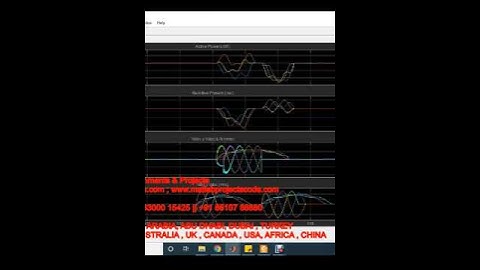 Islanded Distribution Networks supplied by Distributed Generation- Matlab Simulink TUTORIAL