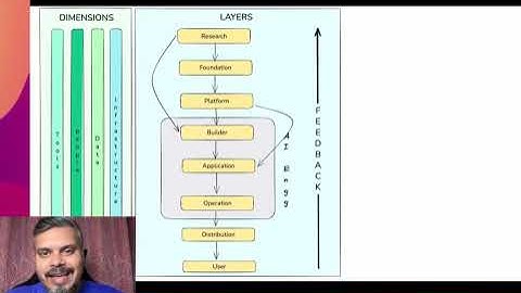 The Only GenAI Roadmap You’ll Ever Need   Map of Generative AI for Everyone part 1