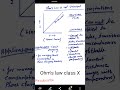 Ohm's law| MUST WATCH FOR CLASS 10TH | #maths #resistanceinseriesandparallel #linearequation#physics