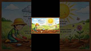 Grow, Grow, Grow! 🌱 Kids Song | Learn English with Fun 🌸 #Shorts
