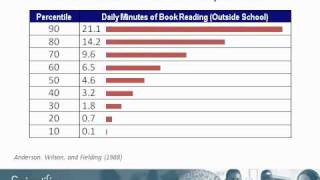 Reading Fluency, Print Exposure, and Academic Success