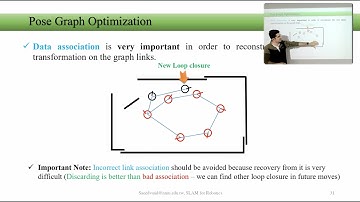 CH13 SLAM for Robotics Course -  ORB-SLAM algorithm details, Pose Graph Optimization, (SIFT, ORB)