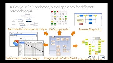 Overcome challenges during the analysis of end-to-end SAP and non-SAP business processes
