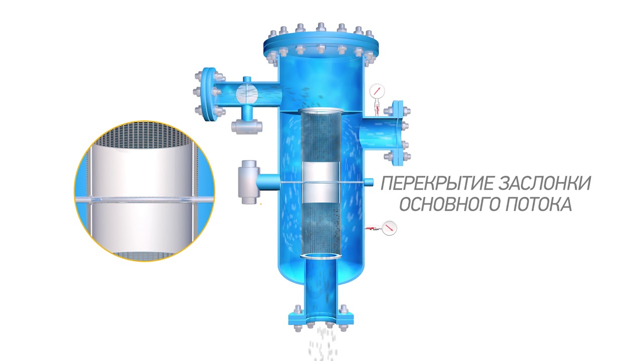 Принципы работы самопромывного фильтра (ФСМО) - YouTube