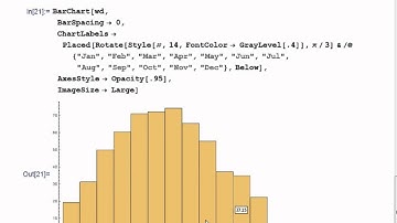 The Wolfram Language: Visualization Fundamentals Course Preview