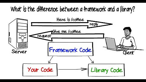 What is the difference between a framework and a library?