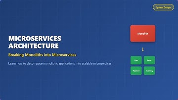 Microservices Architecture for Beginners: Breaking Down Monoliths