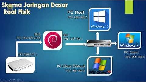 setting vm ware untuk jaringan client server dengan debian dan windows