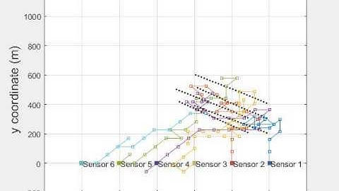 Stochastic Control of Multiple Movable Sensors