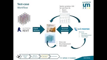 BIM-Based Structural Optimization in Building Design Practice
