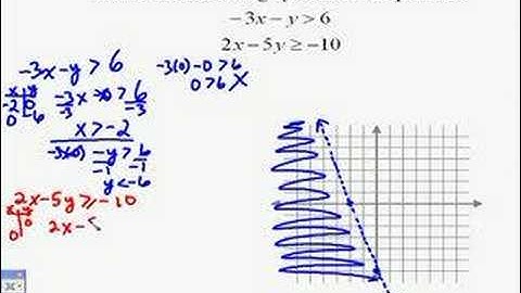 A17.13 Solving Systems of Linear Inequalities
