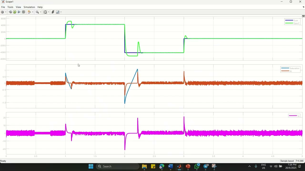 DC Motor Drives integrated by using Matlab