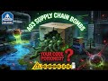 Software Supply Chain Security OWASP 2025 Explained: #3 Web App Risk (SolarWinds, npm Attacks)